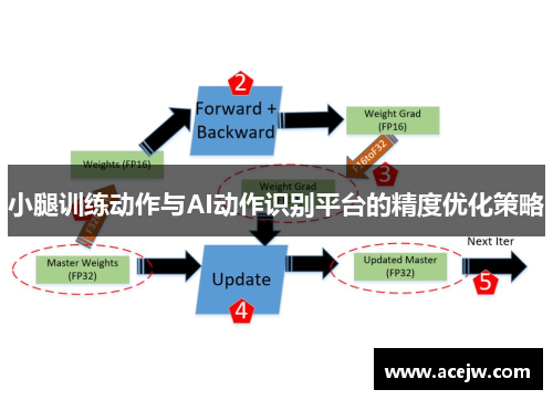 小腿训练动作与AI动作识别平台的精度优化策略